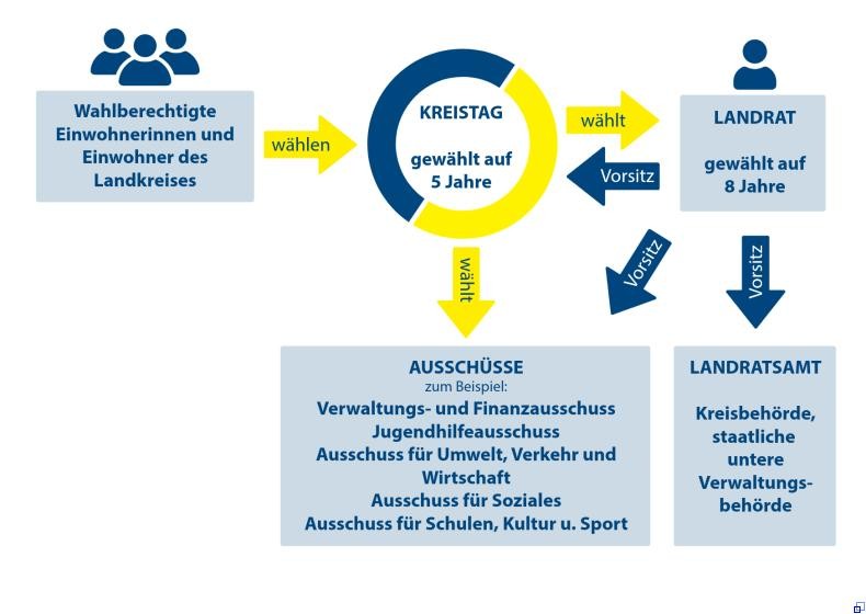 Infografik zur Landratswahl