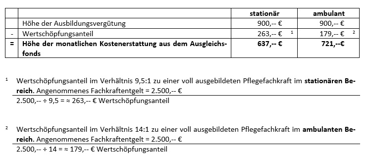 Tabelle mit Beispielrechnungen